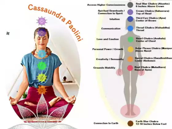 Taç Ruhu ve Dünya Yıldızları için Çakra Meditasyonu